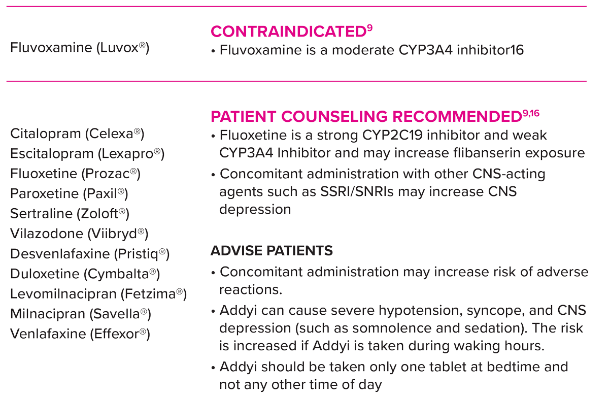 Co-Administration with SSRI/SNRI